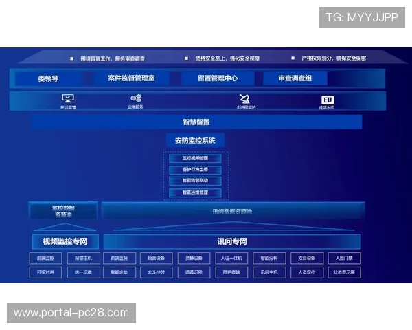 多中心数据架构保障用户隐私安全,符合监管要求 多中心数据架构保障用户隐私安全,符合监管要求